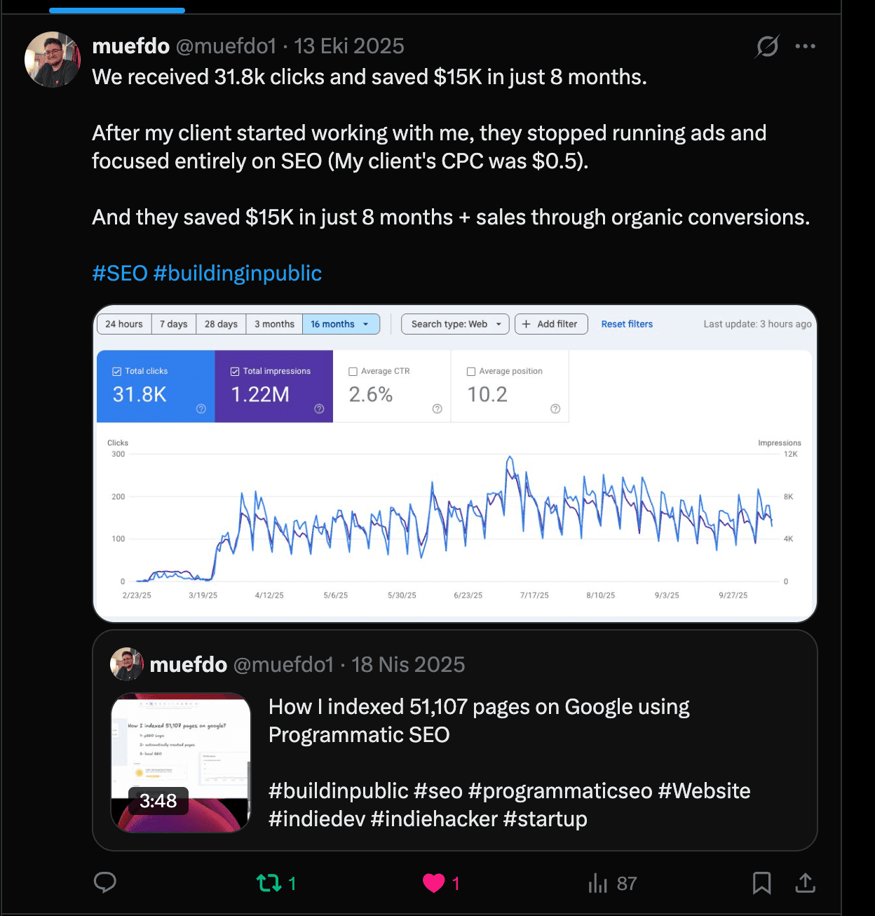 Google Search Console at the 8-month mark: 31.8K total clicks and 1.22M total impressions